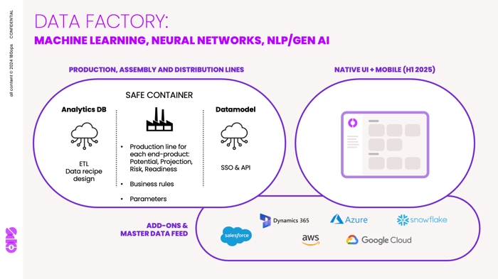 180ops DATA FACTORY approach